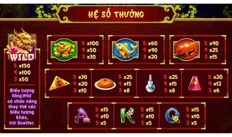 Hệ số thưởng trong Nổ Hũ Xin Xăm tại TK88